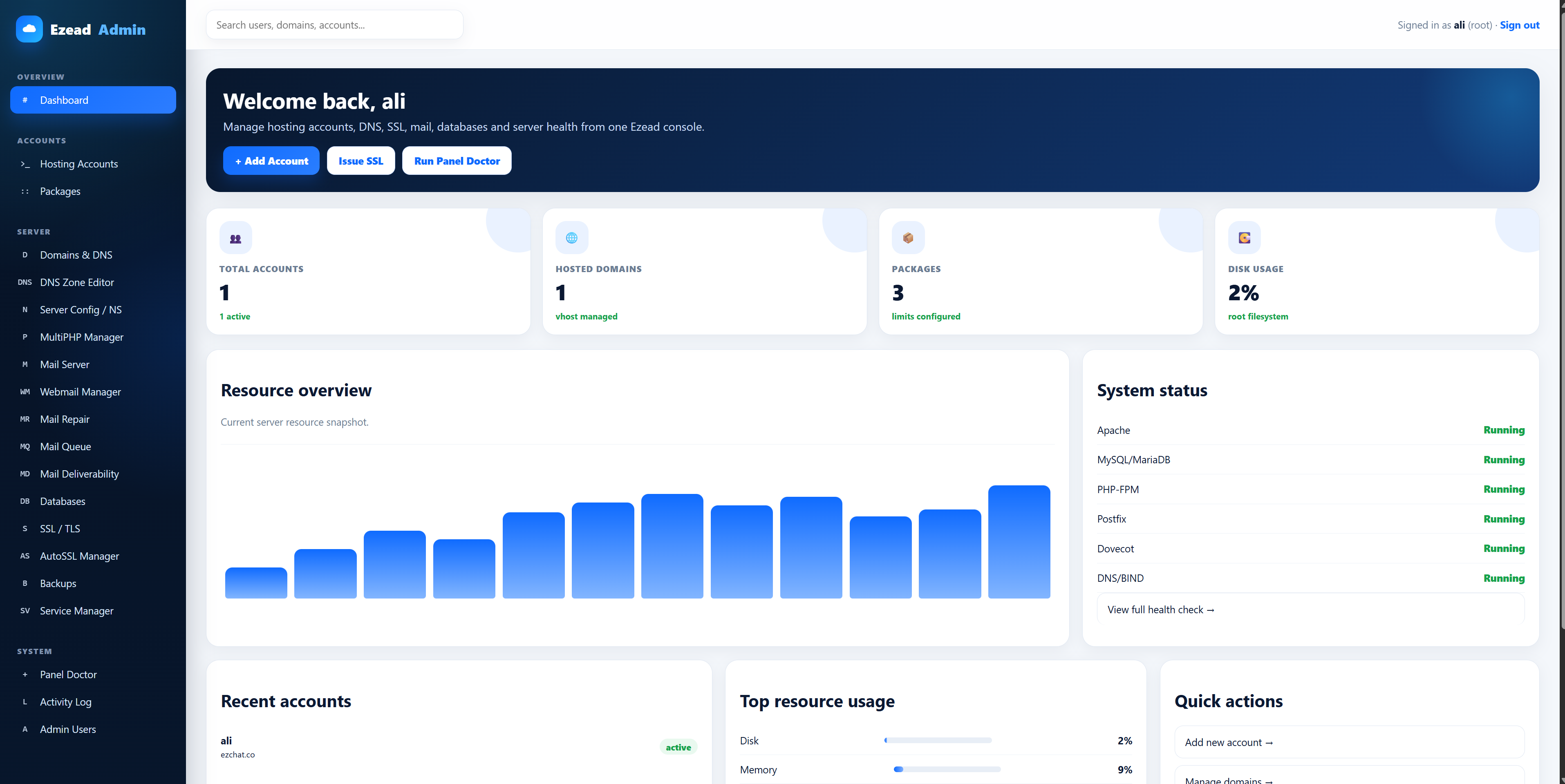 Admin dashboard
